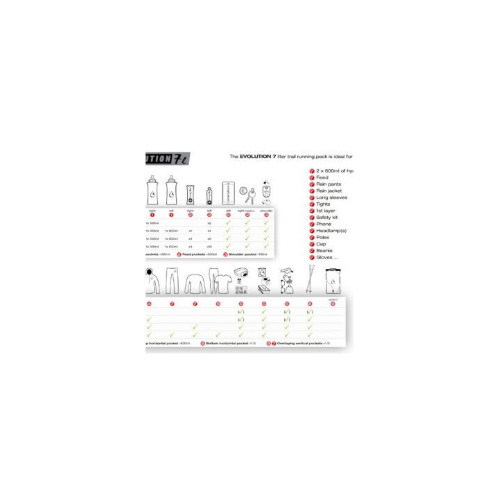 Instinct Evolution 7 L - motxilles - Nonstop minimalistrunners